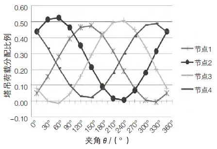 abaqus帮助文档安装就闪退图示